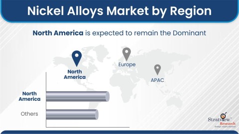 Nickel-Alloys-Market-Regional-Insights